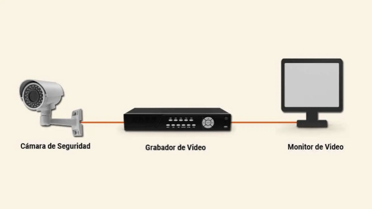 sistema de videovigilancia