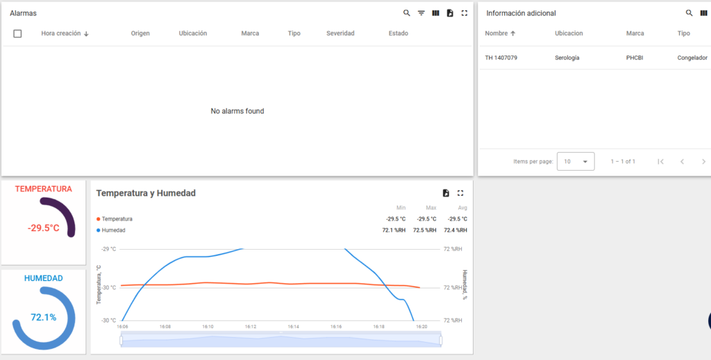 VIGIApp hospital monitoring and management software dashboard showing real-time alerts for ICU and emergency areas